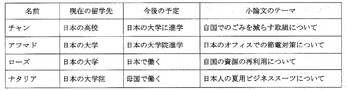 Flyer from the JLPT N2 Dec 2013 exam paper — the information the questions below ask about