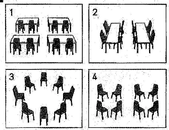 Picture options. Option 1: Four rectangular tables arranged in two rows of two, each with four chairs. Option 2: Two rectangular tables placed end-to-end to form a long row, with chairs on both sides. Option 3: Eight chairs arranged in a large circle. Option 4: Two separate clusters, each consisting of two square tables pushed together with six chairs around each cluster — from the JLPT N2 July 2014 listening section