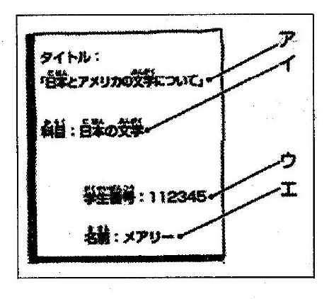 Scene: A box simulating a cover sheet with the following fields and ruby annotations: 「タイトル：日本[にほん]とアメリカの文学[ぶんがく]について」 (with arrow pointing to 'ア'), 「科目[かもく]：日本[にほん]の文学[ぶんがく]」 (with arrow pointing to 'イ'), 「学生番号[がくせいばんごう]：112345」 (with arrow pointing to 'ウ'), 「名前[なまえ]：メアリー」 (with arrow pointing to 'エ') — from the JLPT N3 Dec 2012 listening section