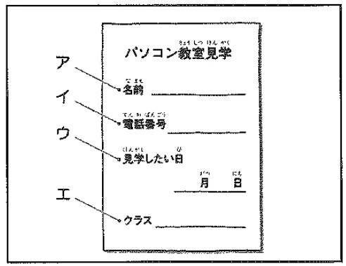 Scene: An application form for 'パソコン教室見学' with labeled fields: ア (名前), イ (電話番号), ウ (見学したい日), エ (クラス) — from the JLPT N4 July 2013 listening section