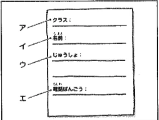 Scene: A form with fields labeled: ア クラス：, イ 名前[なまえ]：, ウ じゅうしょ：, エ 電話[でんわ]ばんごう： — from the JLPT N4 2018 listening section