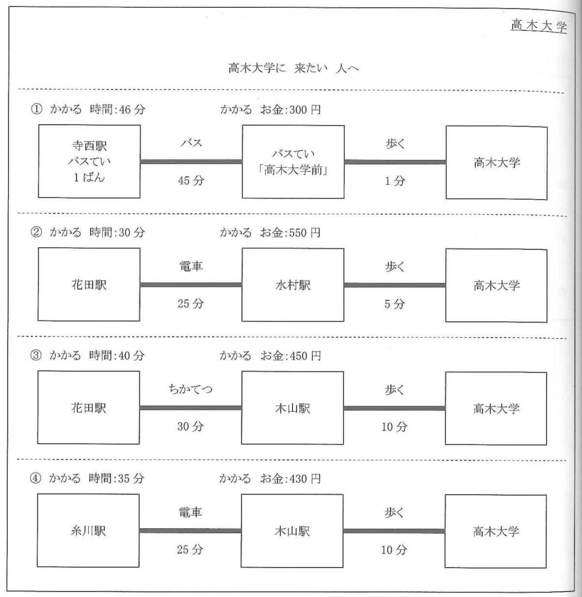 Flyer from the JLPT N5 2018 exam paper — the information the questions below ask about